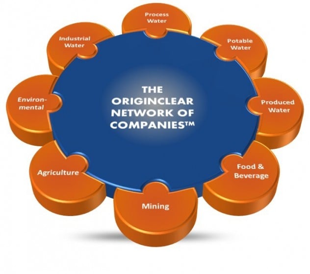 The OriginClear Network of Companies