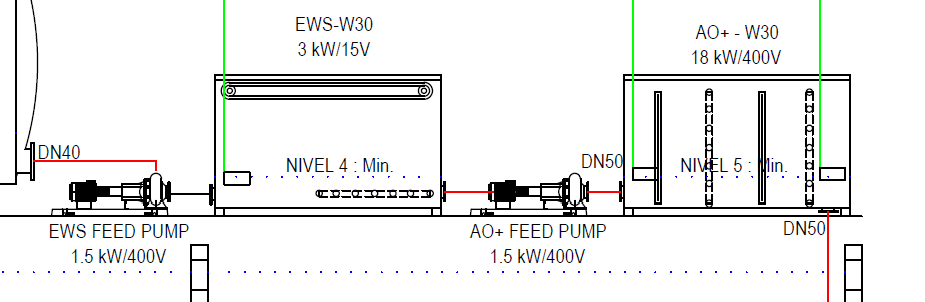 Depuporc schematic of EWS+AOx system