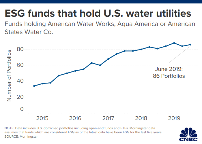 Investor Water Shortage thumb