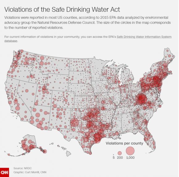Violations-of-the-Safe-Drinking-Water-Act-580x574