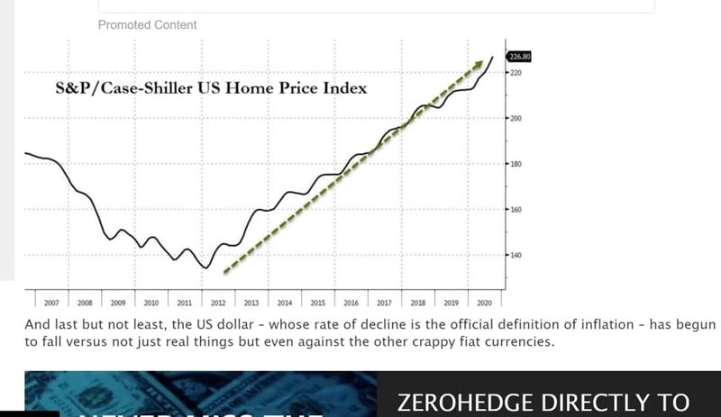 20201210 Home prices
