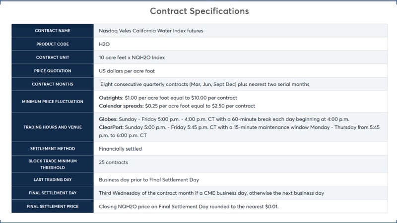 Water Futures contract
