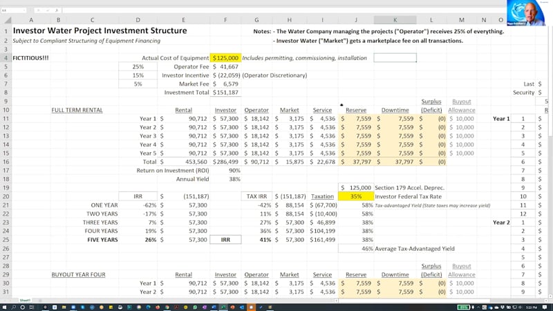 20200611 IW Pjct Invest Structure