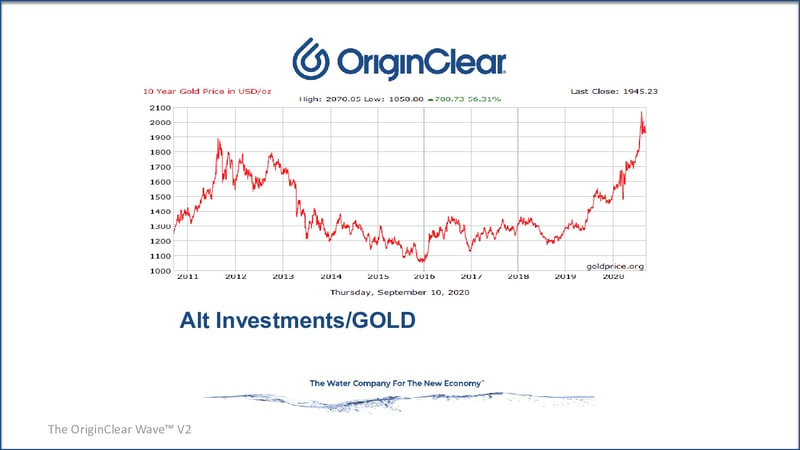 Alt investments Gold