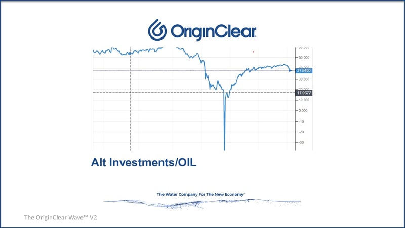 Alt investments Oil