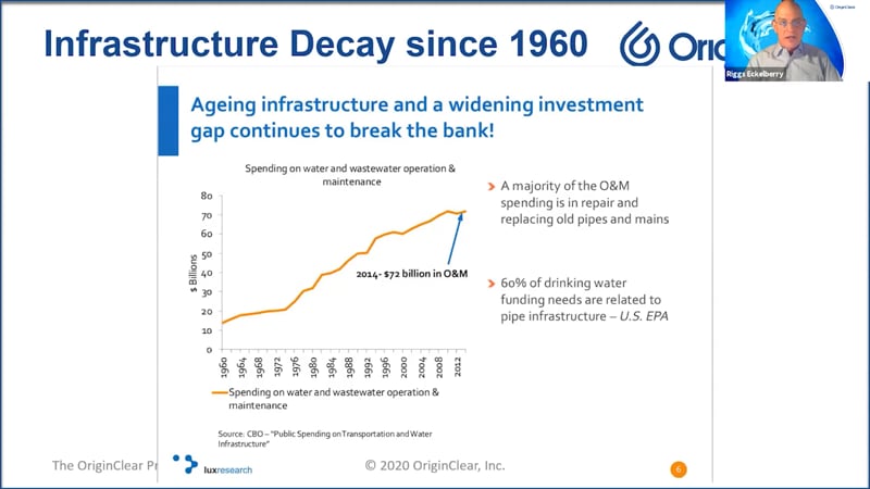 Aging Infrastructure