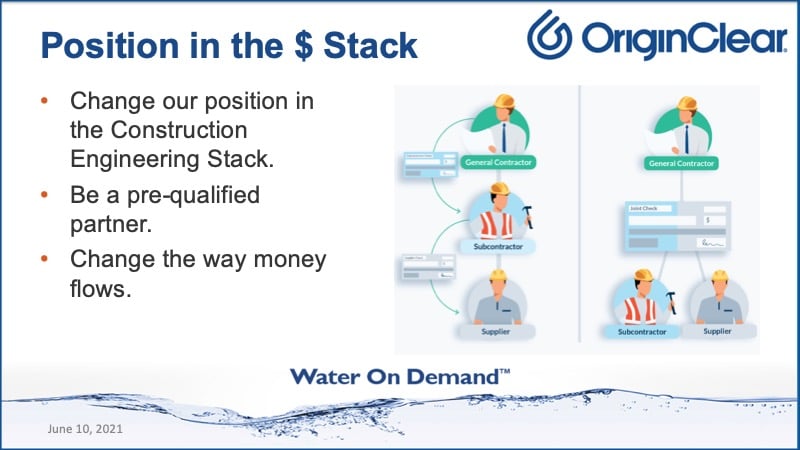 position in the stack