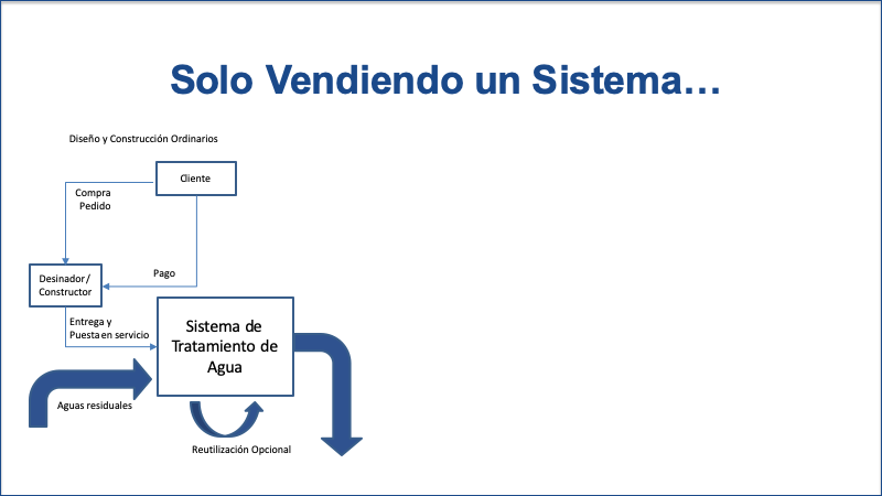 Spanish Water On Demand Evolution - Selling a system