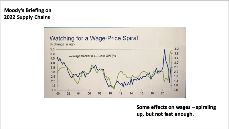 Wage-price spirl