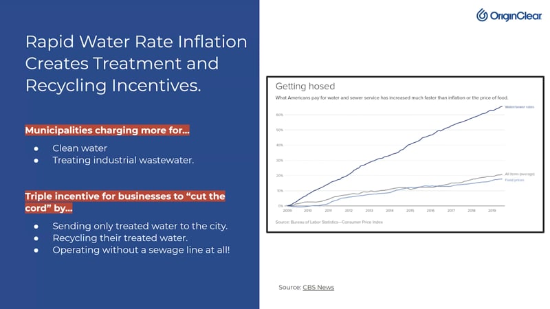 Rapid water rate inflation