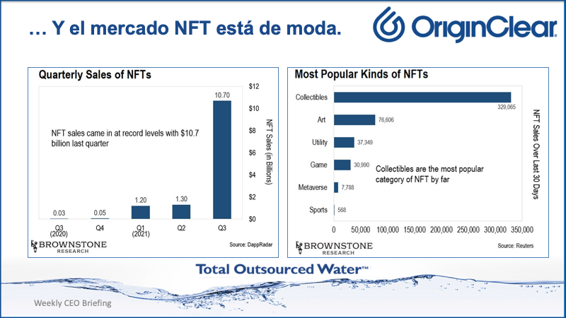 Spanish -NFT market is hot