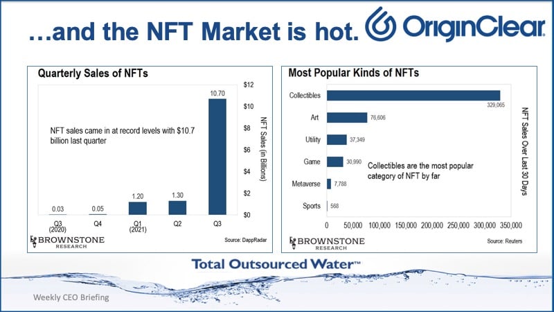 NFT Market is hot