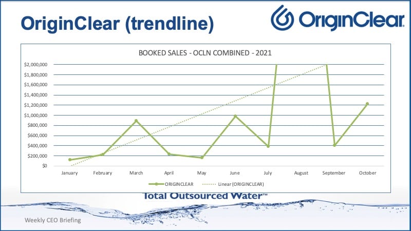 OriginClear trendline