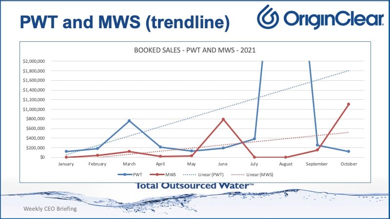 PWT MWS trendline