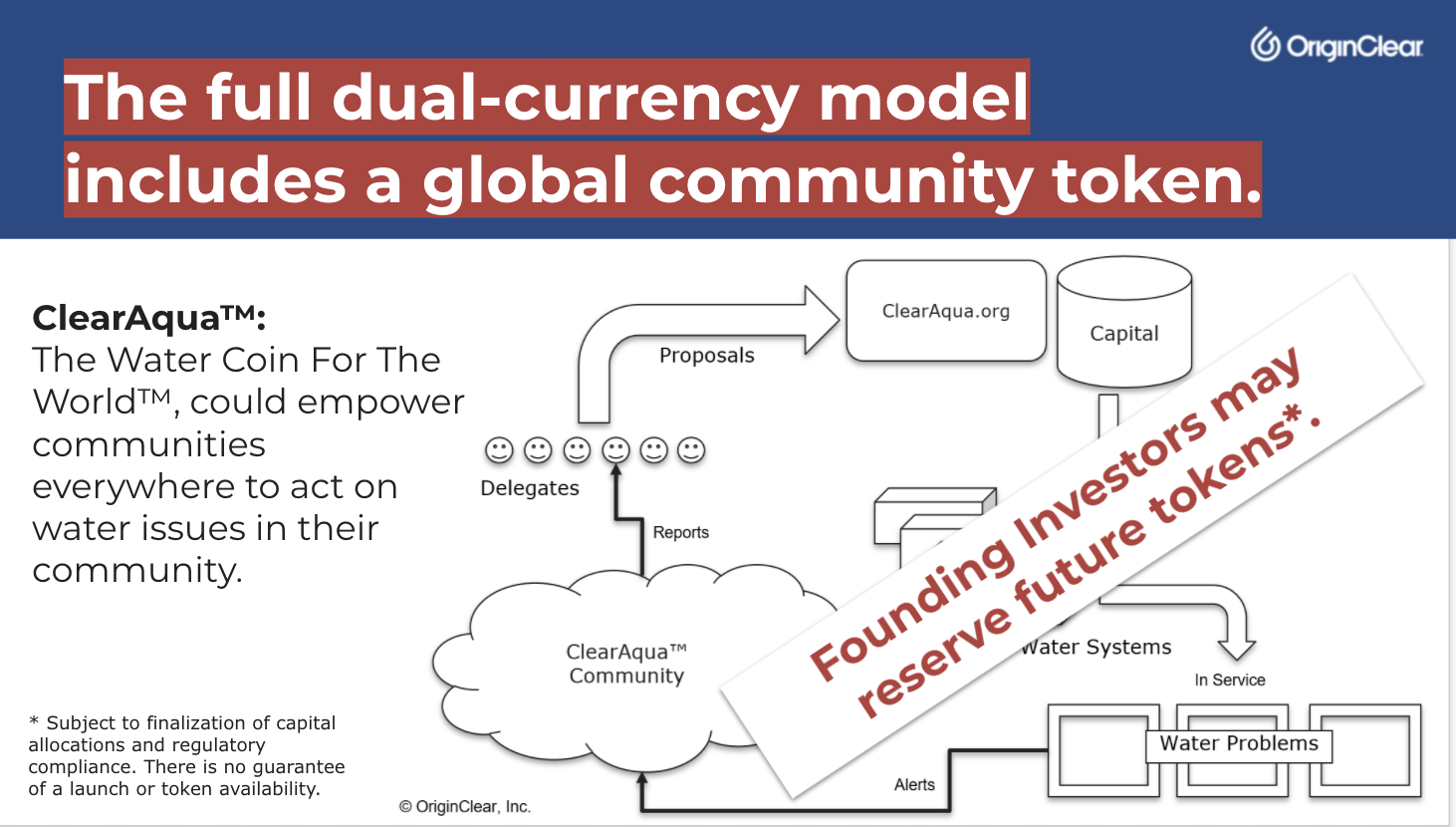 Dual currency model