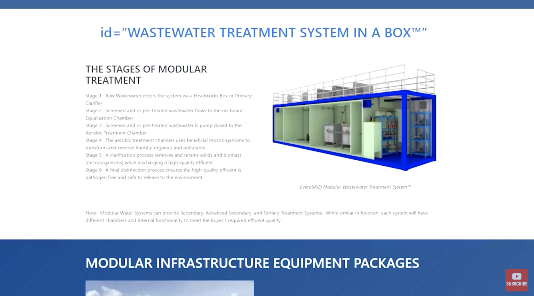 Water System in a Box