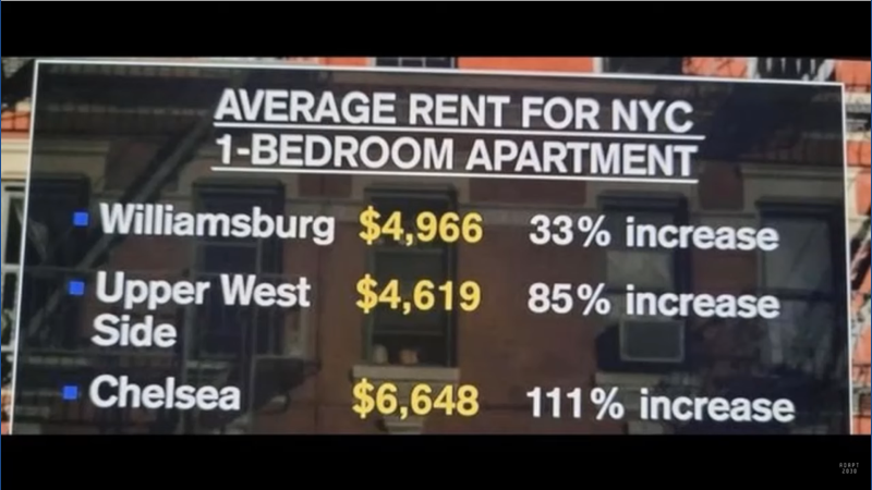NYC Rents