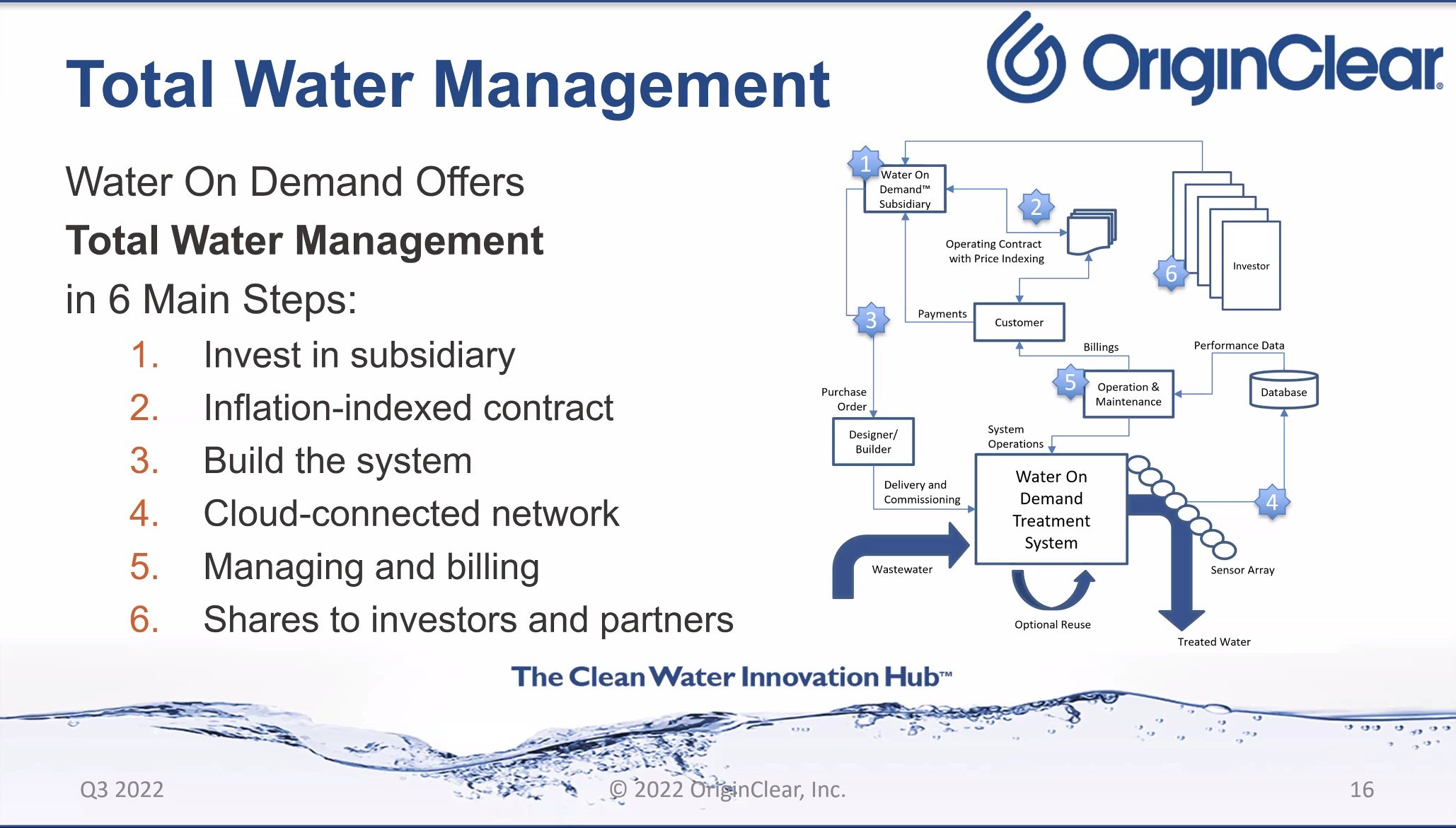 total water management