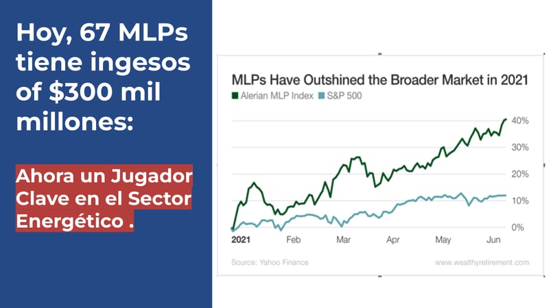 Spanish MLPs 300 Billion