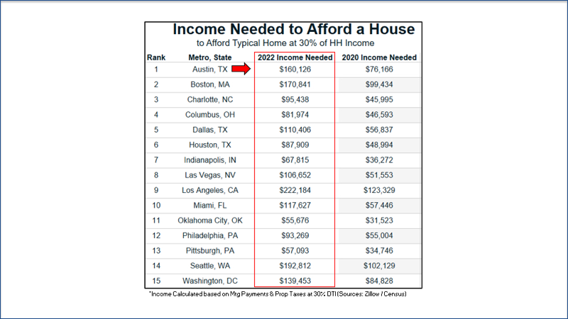 afford a house