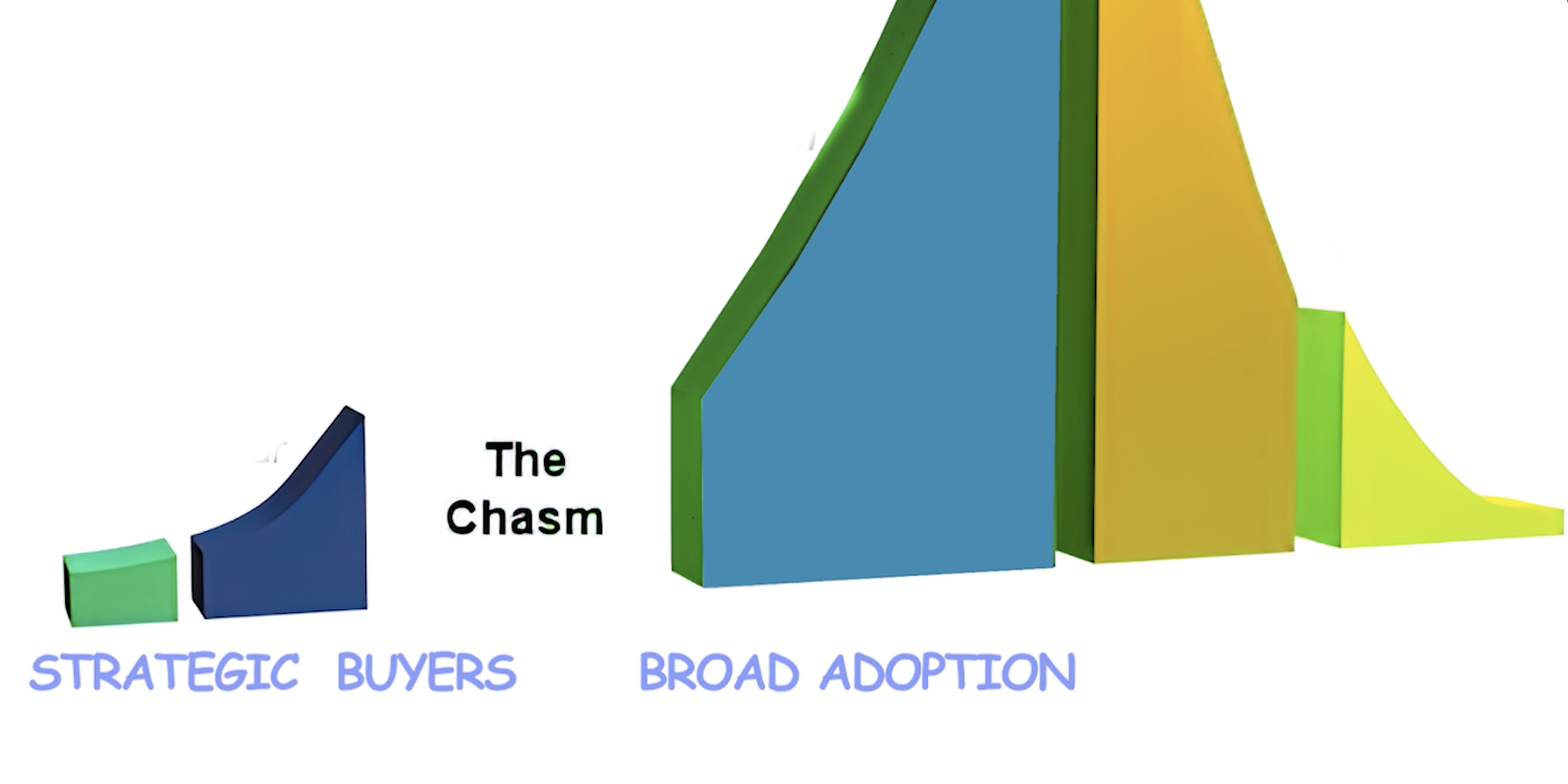 The chasm