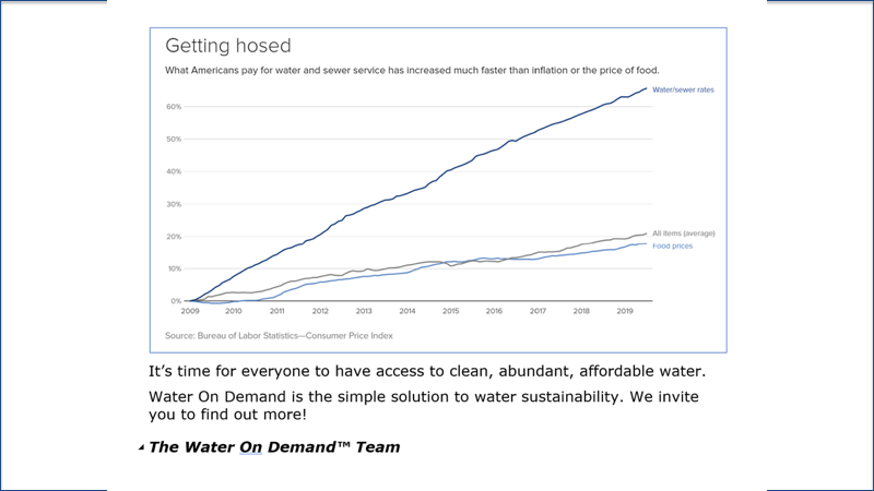 Water rates graph