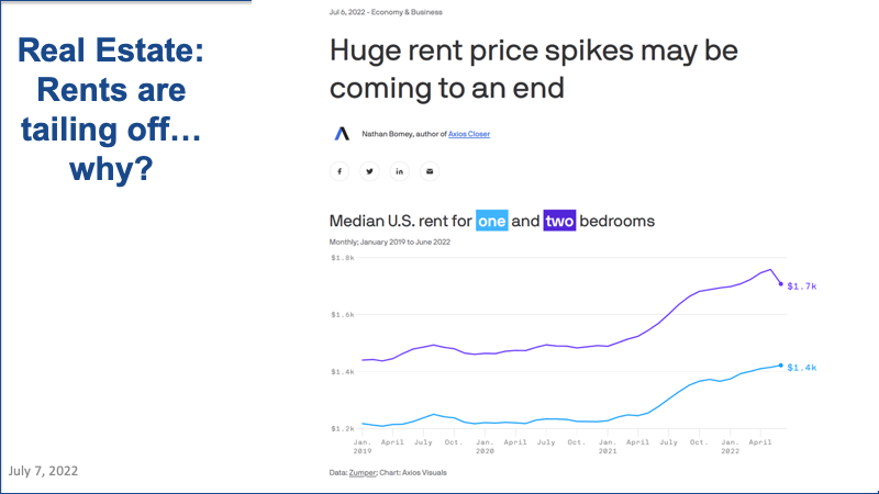 RE rents tailing off