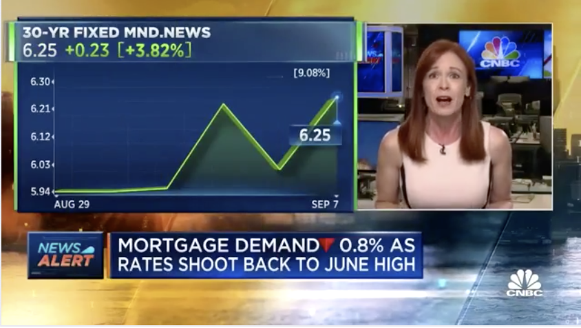 Mortgage rates 6.25