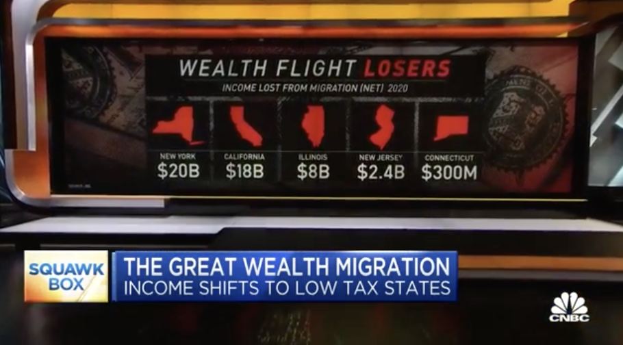 Wealth migration