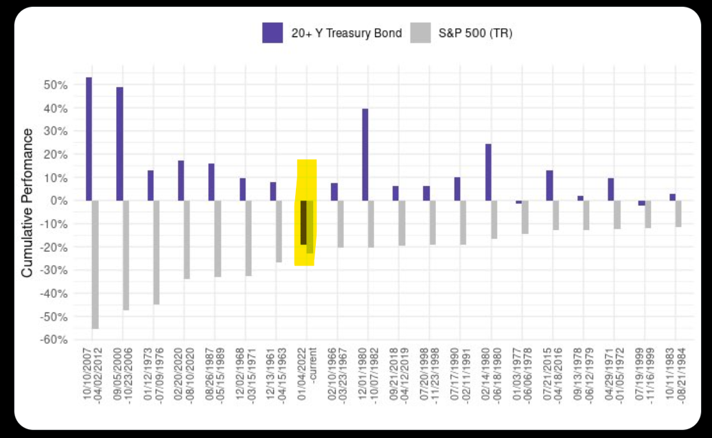20Y Treasury Bond graph