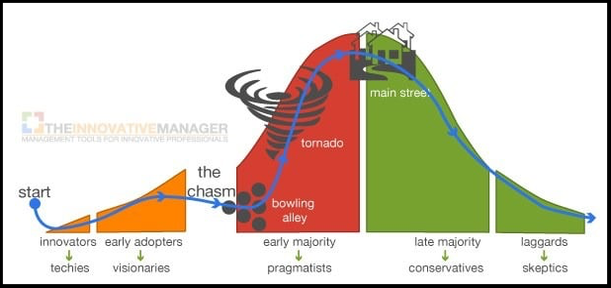 Inside the Tornado chart-cb