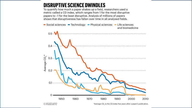 disruption graph