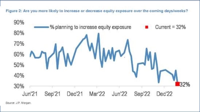 equity exposure