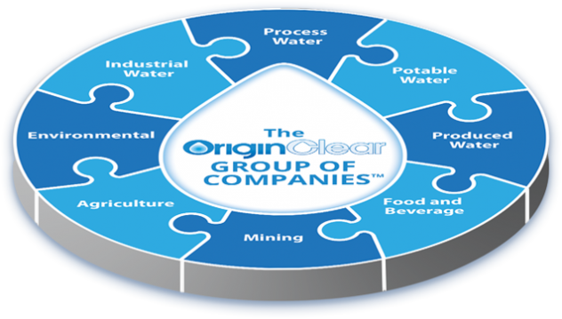 The OriginClear Group